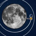 Chandrayaan-3 Latest Updates | चंद्रयान-3 सभी अपडेट