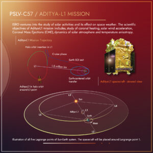 Aditya-L1 Mission Launch Date, India’s First Solar Mission Successfully Launch – Narendra Modi | आदित्य-एल1 मिशन लॉन्च की तारीख, भारत का पहला सौर मिशन सफलतापूर्वक लॉन्च – नरेंद्र मोदी