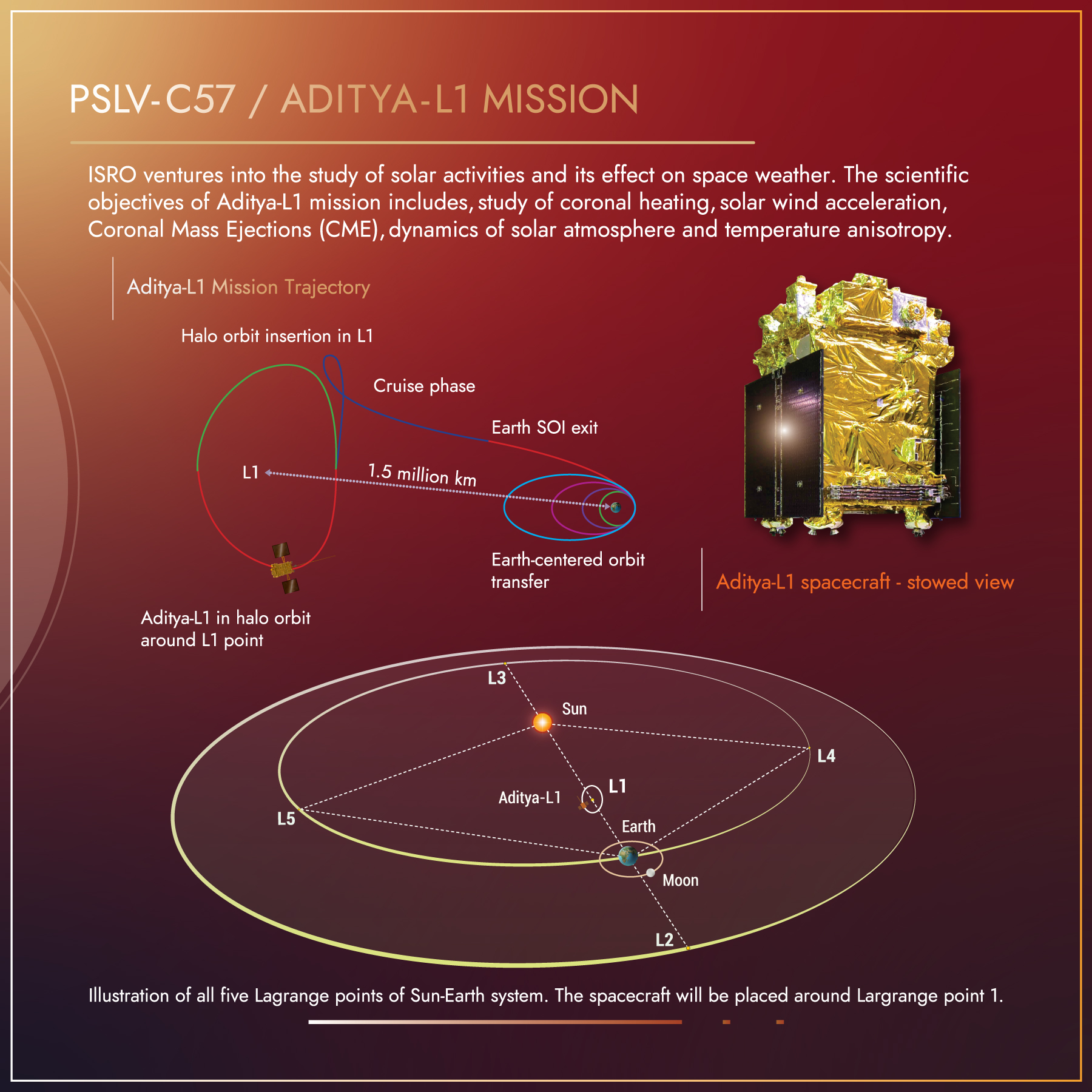 Aditya L1 Mission Launch Date